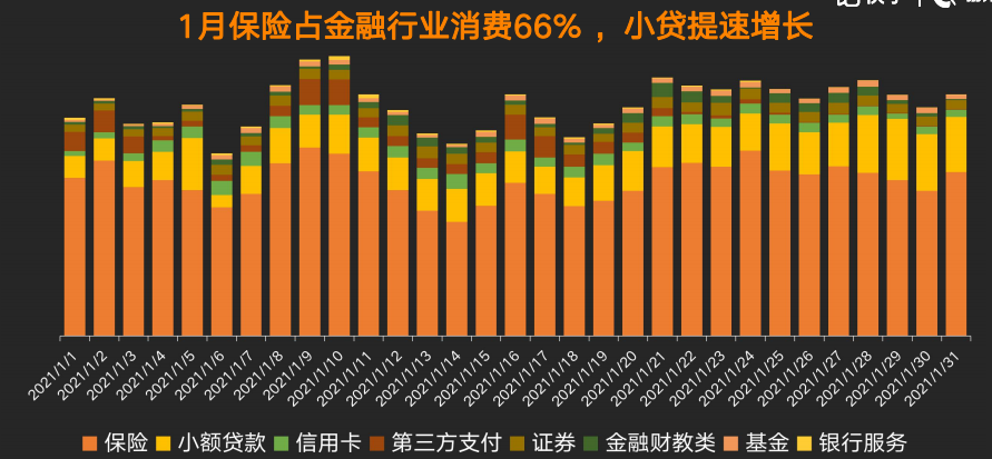 快手广告推广：金融行业1月营销报告《NO.1》