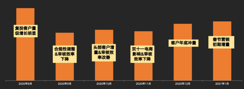 快手广告推广：金融行业1月营销报告《NO.1》