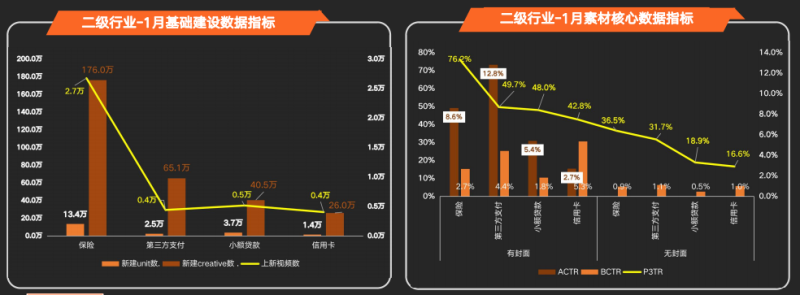 快手广告推广：金融行业1月营销报告《NO.1》