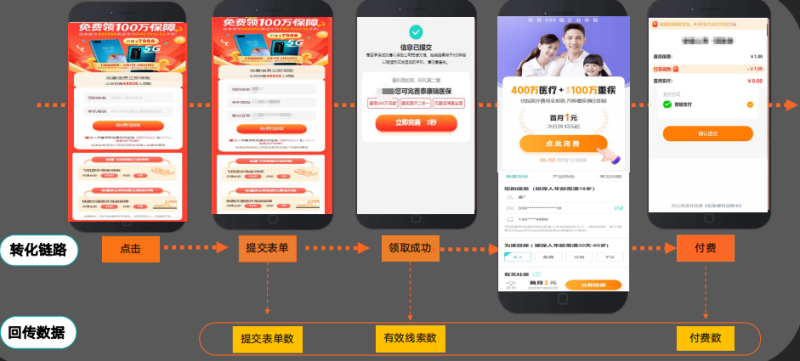 快手广告推广：金融行业1月营销报告《NO.1》