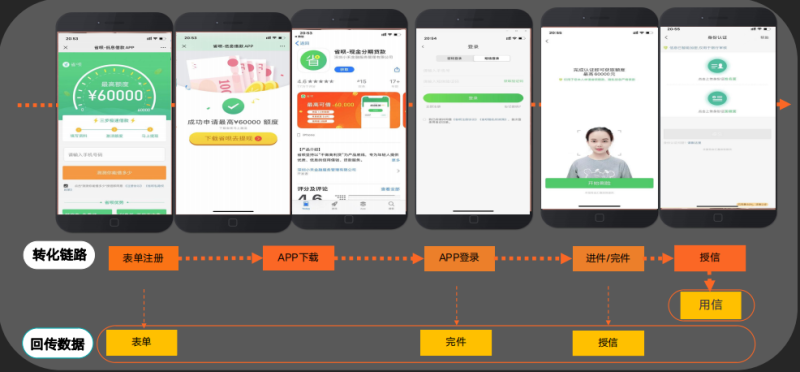 快手广告推广：金融行业1月营销报告《NO.1》