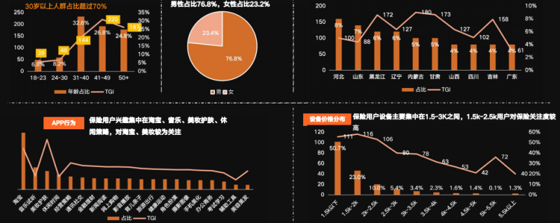 快手广告推广：金融行业1月营销报告《NO.1》