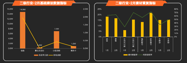 在快手投放金融广告的现状是怎样的? 在快手投放金融广告的现状是怎样的?