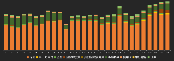 在快手投放金融广告的现状是怎样的? 在快手投放金融广告的现状是怎样的?