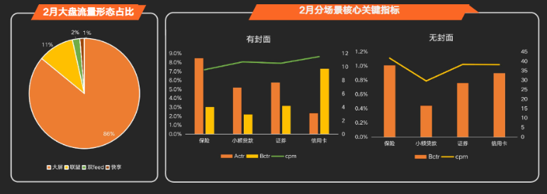 在快手投放金融广告的现状是怎样的? 在快手投放金融广告的现状是怎样的?