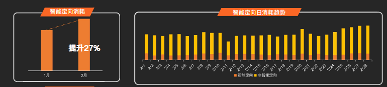 在快手投放金融广告的现状是怎样的? 在快手投放金融广告的现状是怎样的?