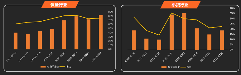 在快手投放金融广告的现状是怎样的? 在快手投放金融广告的现状是怎样的?
