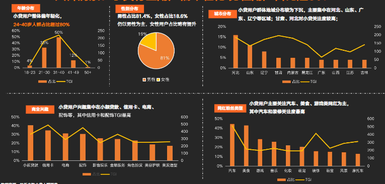 在快手投放金融广告的现状是怎样的? 在快手投放金融广告的现状是怎样的?