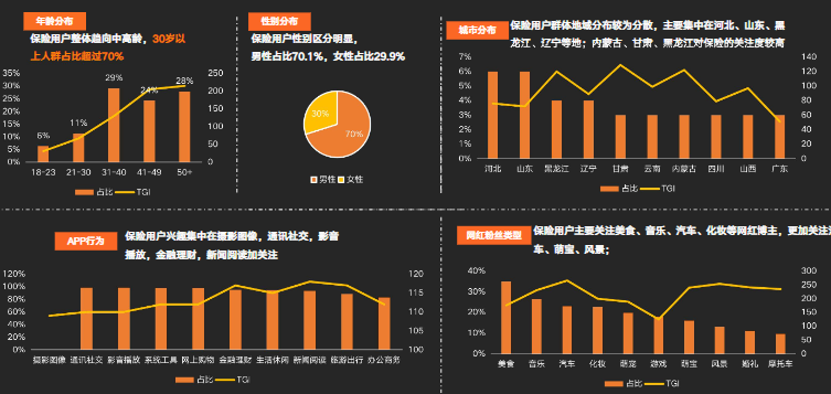 在快手投放金融广告的现状是怎样的? 在快手投放金融广告的现状是怎样的?