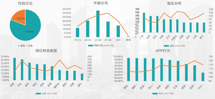 在快手投放金融行业广告的趋势及大盘情况是怎样的? 在快手投放金融行业广告的趋势及大盘情况是怎样的?