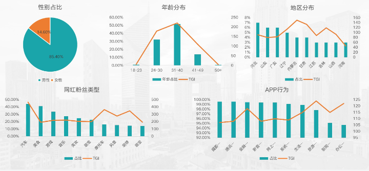 在快手投放金融行业广告的趋势及大盘情况是怎样的? 在快手投放金融行业广告的趋势及大盘情况是怎样的?
