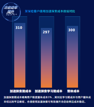 快手推广：金融行业产品功能更新及应用