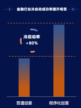 快手推广：金融行业产品功能更新及应用