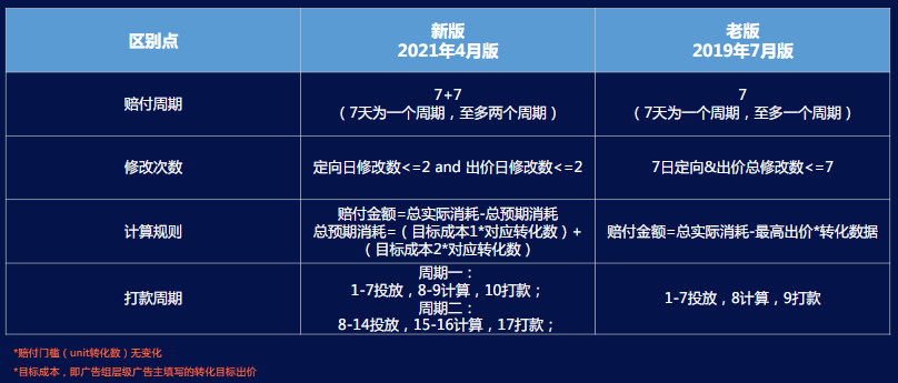 快手推广：金融行业产品功能更新及应用