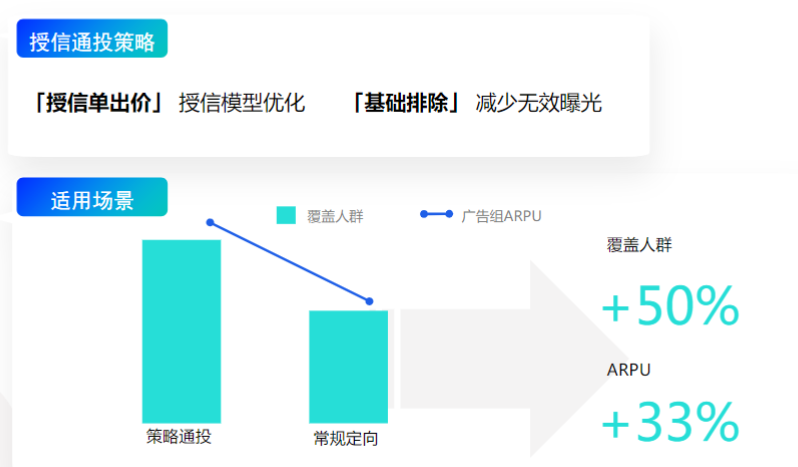 金融广告怎样通过快手直播等方式推广? 金融广告怎样通过快手直播等方式推广?