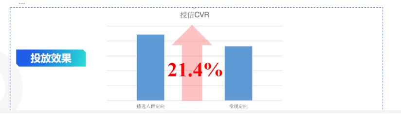 金融广告怎样通过快手直播等方式推广? 金融广告怎样通过快手直播等方式推广?