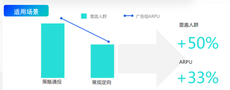 金融广告怎样通过快手直播等方式推广? 金融广告怎样通过快手直播等方式推广?