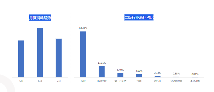 哪些金融行业的业务可以在快手投放广告? 哪些金融行业的业务可以在快手投放广告?