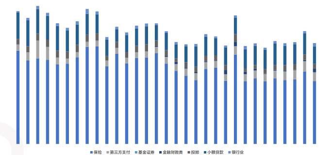 哪些金融行业的业务可以在快手投放广告? 哪些金融行业的业务可以在快手投放广告?