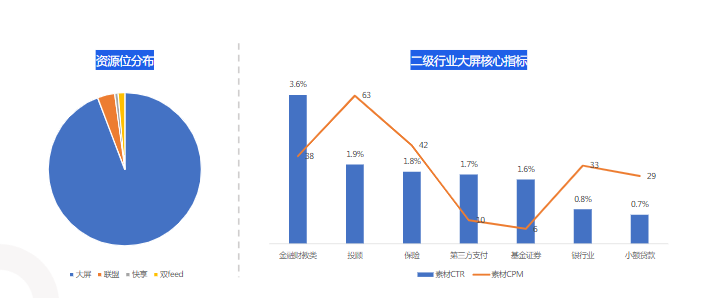 哪些金融行业的业务可以在快手投放广告? 哪些金融行业的业务可以在快手投放广告?