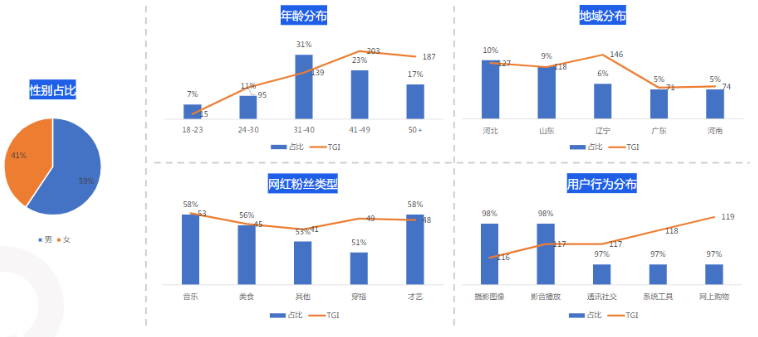 哪些金融行业的业务可以在快手投放广告? 哪些金融行业的业务可以在快手投放广告?