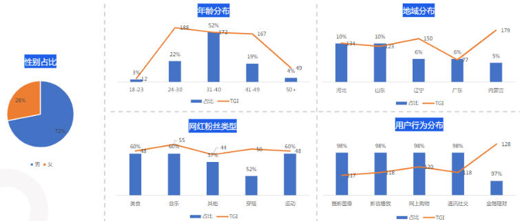 哪些金融行业的业务可以在快手投放广告? 哪些金融行业的业务可以在快手投放广告?