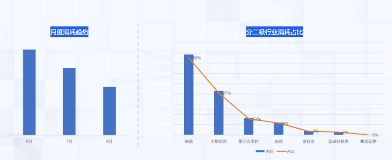 快手广告推广:金融行业在快手投放广告哪种形式更好? 快手广告推广:金融行业在快手投放广告哪种形式更好?