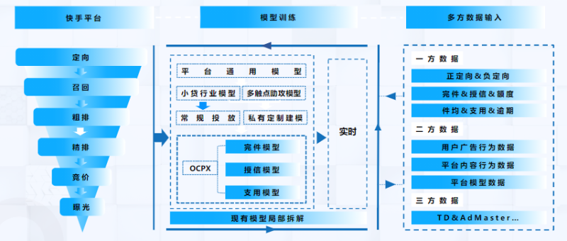 快手广告推广:金融行业在快手投放广告哪种形式更好? 快手广告推广:金融行业在快手投放广告哪种形式更好?