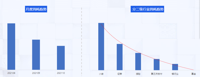 10月金融行业趋势及大盘及快手推广优秀案例 10月金融行业趋势及大盘及快手推广优秀案例