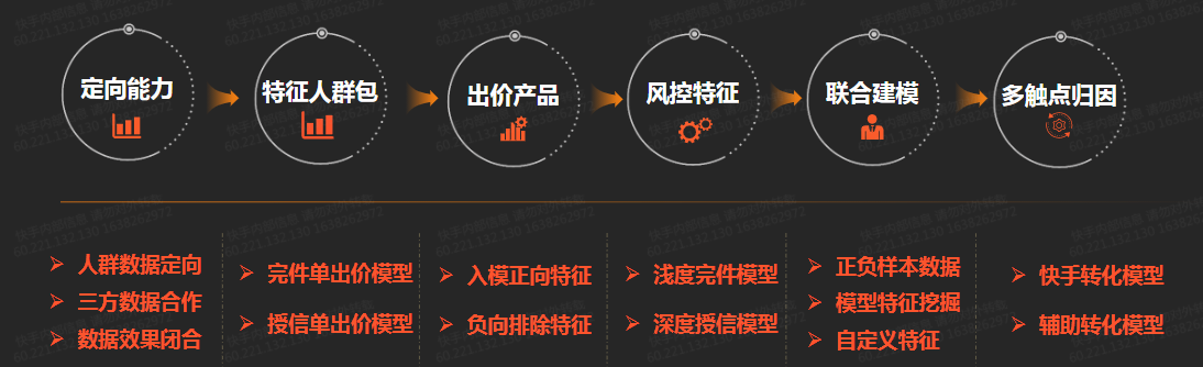 小贷行业快手推广效果营销白皮书 小贷行业快手推广效果营销白皮书