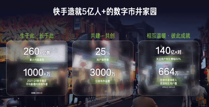 2022快手广告营销通案【A】 2022快手广告营销通案【A】