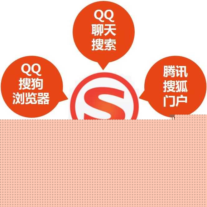 搜狗SEM助力拍拍贷更上一层楼!!! 搜狗SEM助力拍拍贷更上一层楼!!!