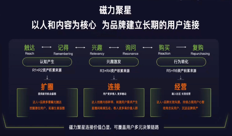 2022快手广告营销通案【E】 2022快手广告营销通案【E】