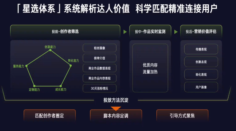 2022快手广告营销通案【E】 2022快手广告营销通案【E】