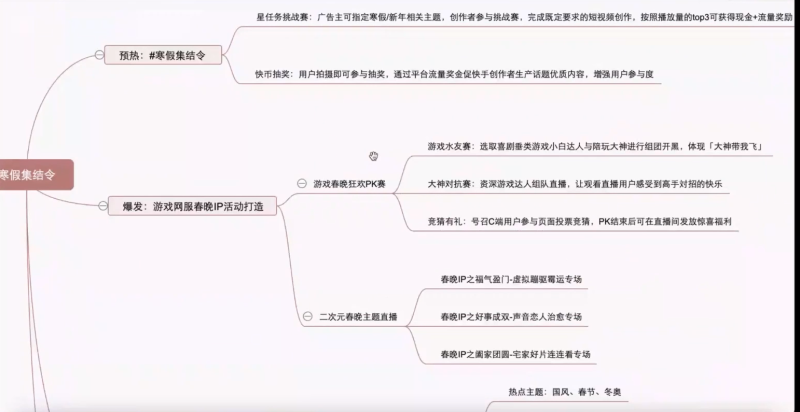 2022磁力聚星营销活动地图说明【B】 2022磁力聚星营销活动地图说明【B】