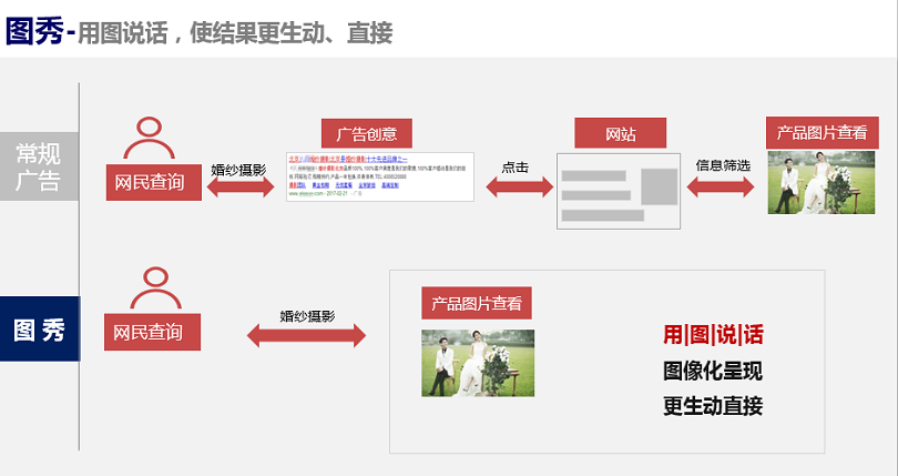 拼颜值的时候到啦 | 搜狗图秀样式闪亮登场 拼颜值的时候到啦 | 搜狗图秀样式闪亮登场