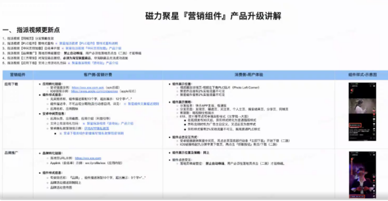 快手广告推广|磁力聚星【营销组件】产品升级