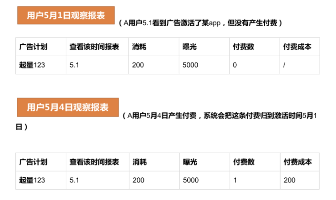 快手效果广告:【7日付费次数】出价产品说明文档 快手效果广告:【7日付费次数】出价产品说明文档