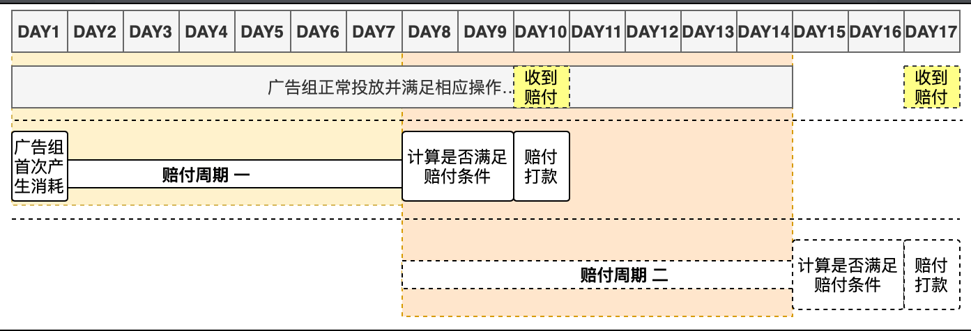 快手效果广告:【7日付费次数】出价产品说明文档2 快手效果广告:【7日付费次数】出价产品说明文档2