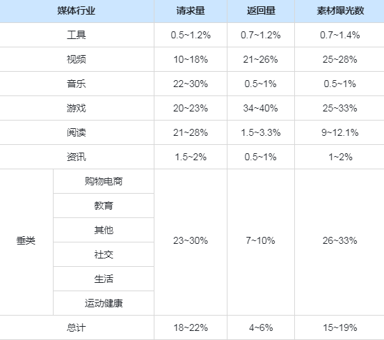 2022年元旦快手站内&联盟流量预估 2022年元旦快手站内&联盟流量预估