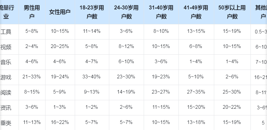 2022年元旦快手站内&联盟流量预估 2022年元旦快手站内&联盟流量预估