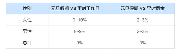 2022年元旦快手站内&联盟流量预估2 2022年元旦快手站内&联盟流量预估2
