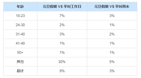 2022年元旦快手站内&联盟流量预估2 2022年元旦快手站内&联盟流量预估2