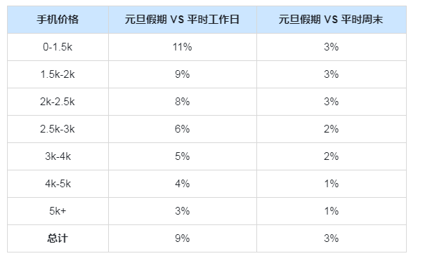 2022年元旦快手站内&联盟流量预估2 2022年元旦快手站内&联盟流量预估2