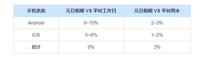 2022年元旦快手站内&联盟流量预估2 2022年元旦快手站内&联盟流量预估2