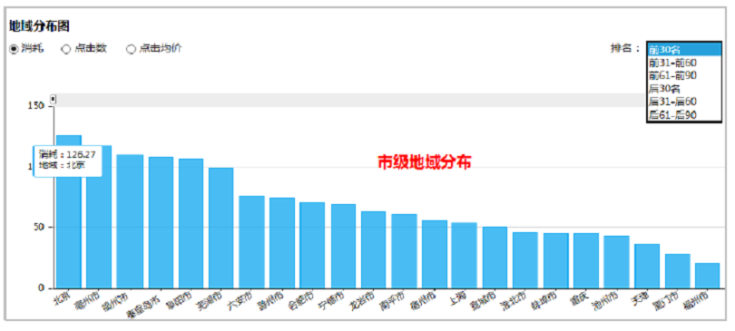 搜狗推广旭日平台地域报告是什么？