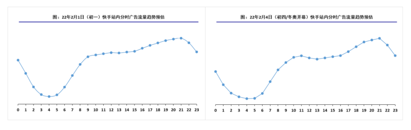 快手游戏行业2022年春节流量预估&营销策略-2