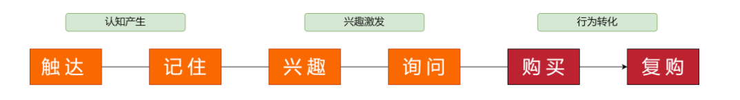快手游戏行业2022年春节流量预估&营销策略-5 快手游戏行业2022年春节流量预估&营销策略-5