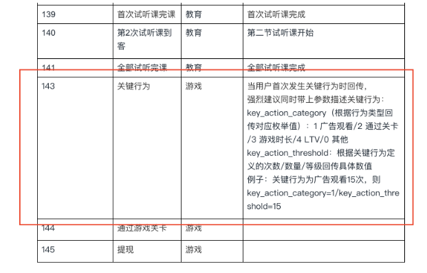 快手广告投放:关键行为和播放设置 快手广告投放:关键行为和播放设置
