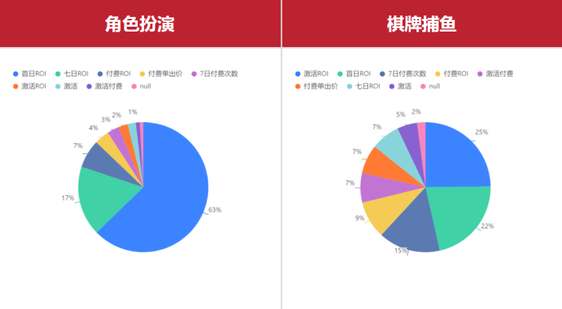 快手游戏行业2022年春节流量预估&营销策略-6 快手游戏行业2022年春节流量预估&营销策略-6